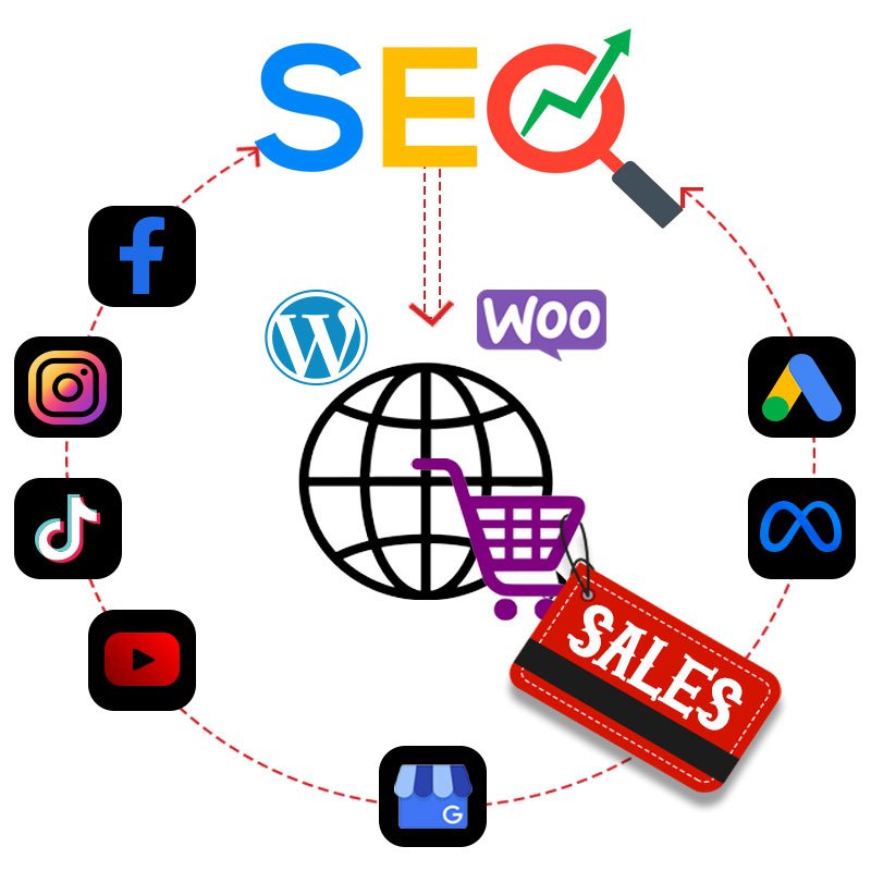 SEO Louisiana, Digital Marketing Agency